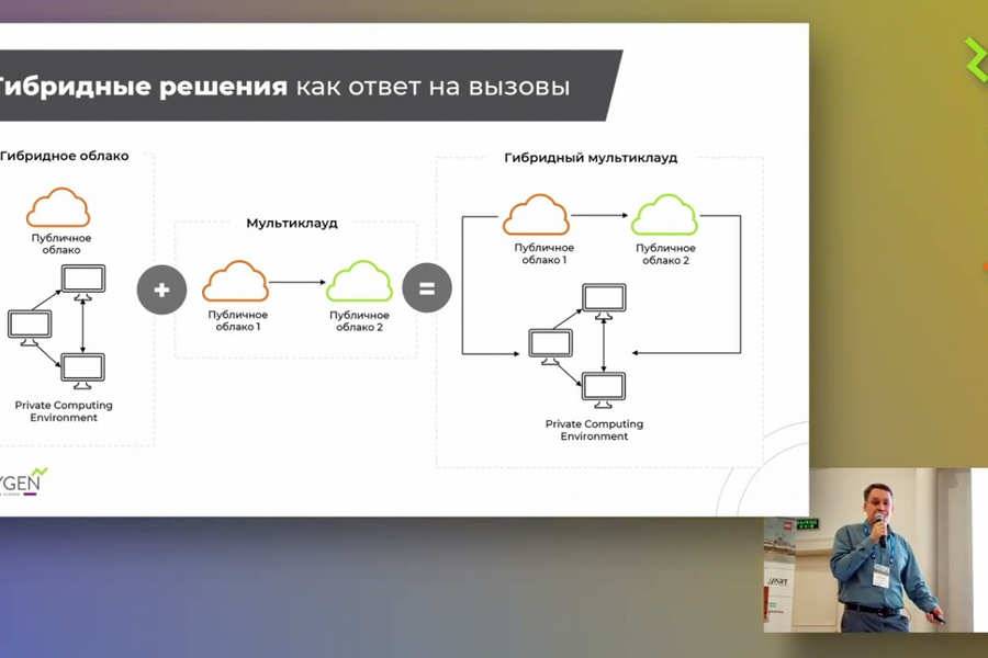 Облачный интегратор как эволюция инфраструктуры