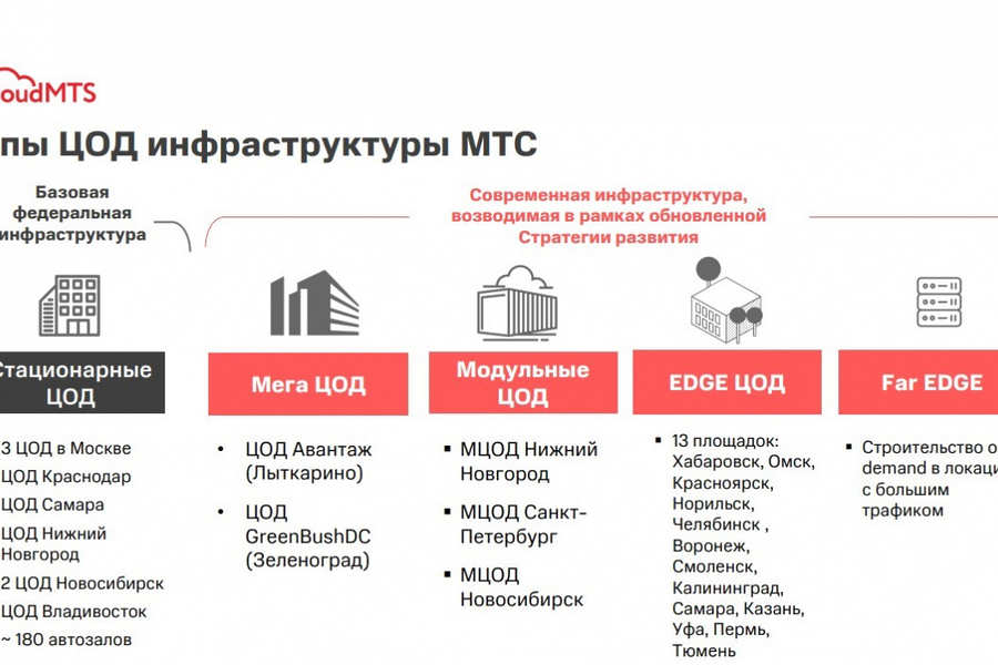 Параллельный облачный импорт